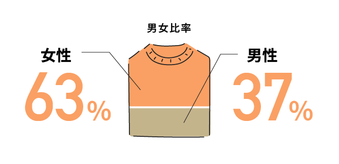 データで会社を知る