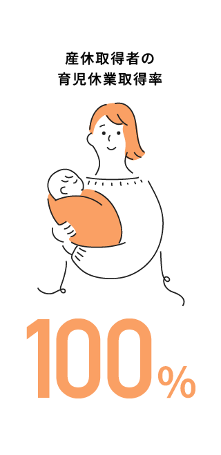 データで会社を知る